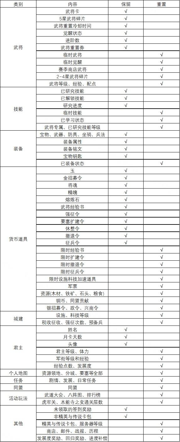 《九州劫》265-280服S3全新赛季说明