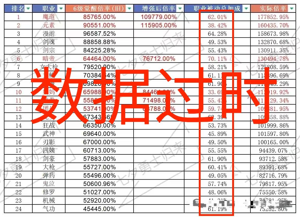 截至12.17，最新版本职业点评，以及职业数据展示