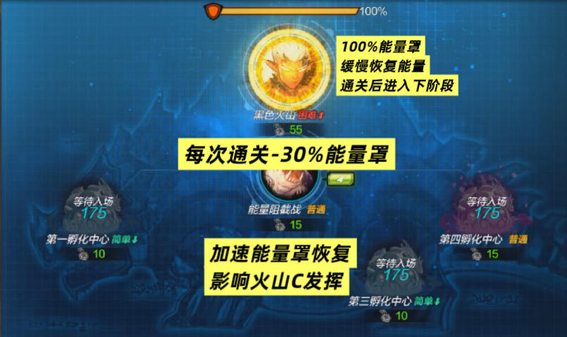 安徒恩二阶段攻坚流程！学会就能当团长！