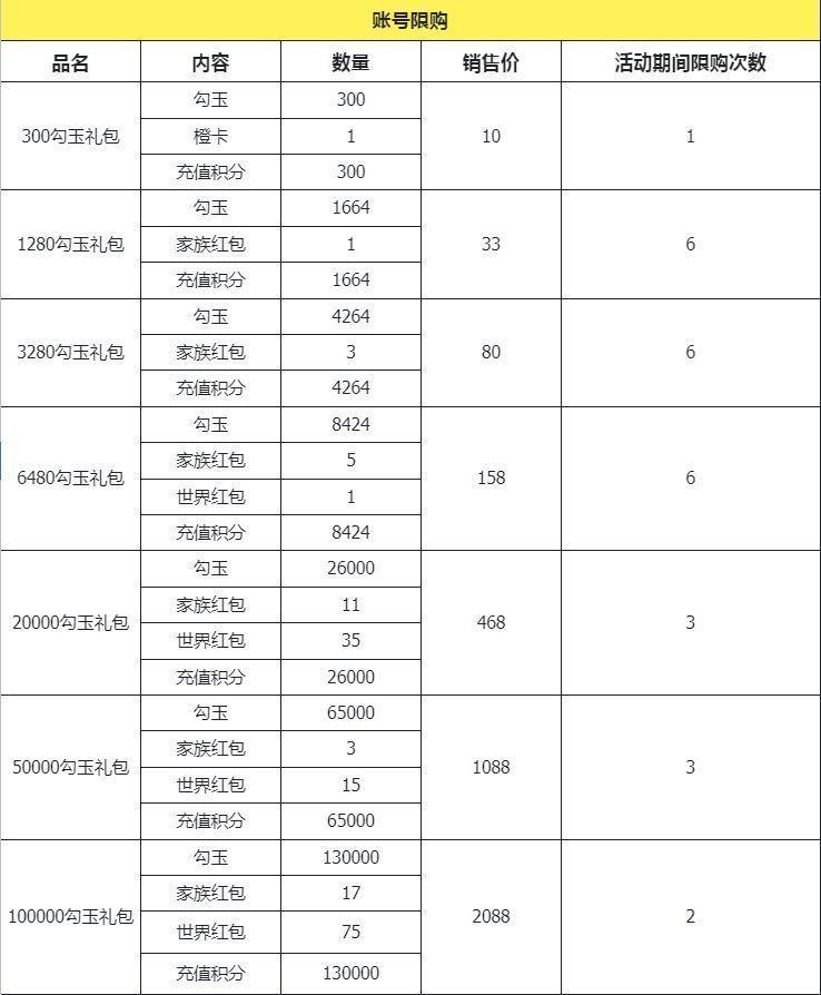 大卖场开启！！！