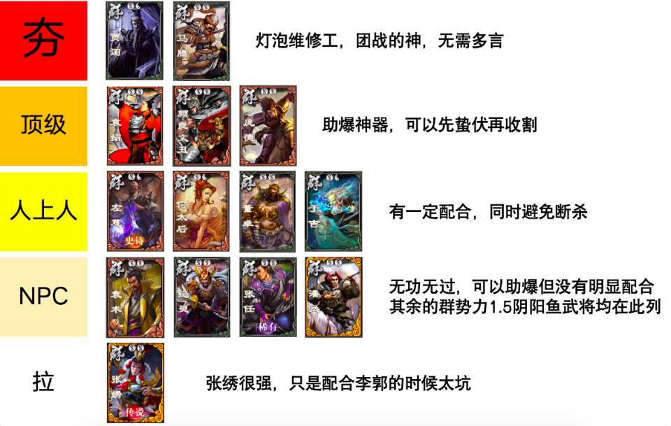 国战随笔丨李傕郭汜篇：和马腾的组合