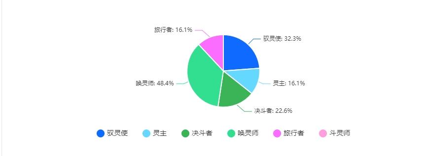 “唤灵师”正式成为《决斗！石灵之地》的玩家称呼！