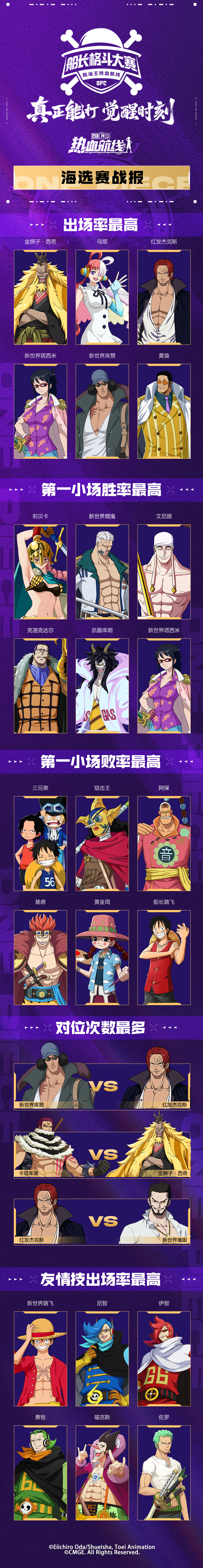 「S14船长格斗大赛」海选战报大揭秘！