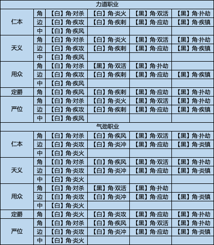 飞升服2.0，四套经纬组合推荐，总有一套适合你