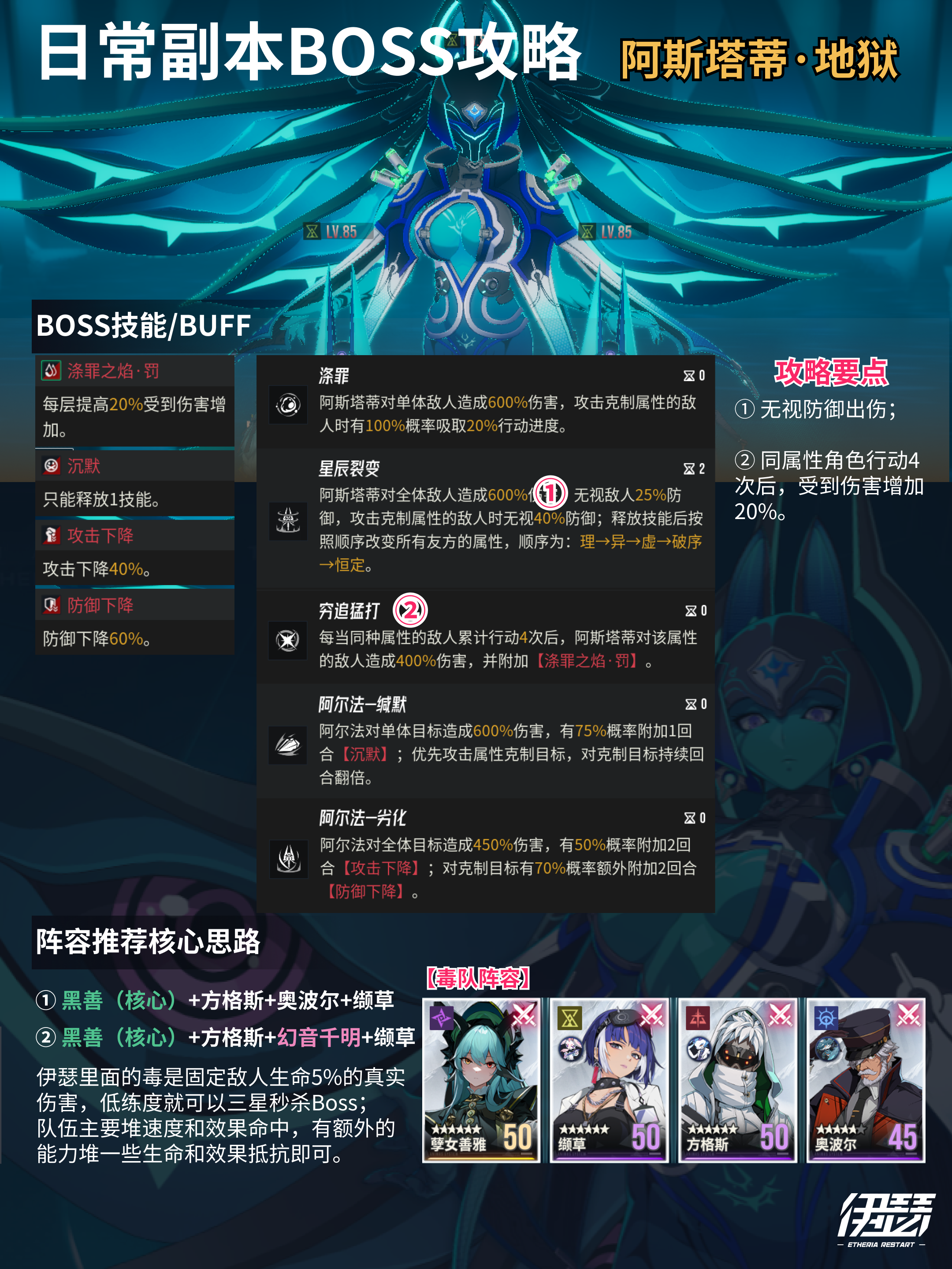 伊瑟日常副本Boss攻略|阿斯塔蒂（地狱）