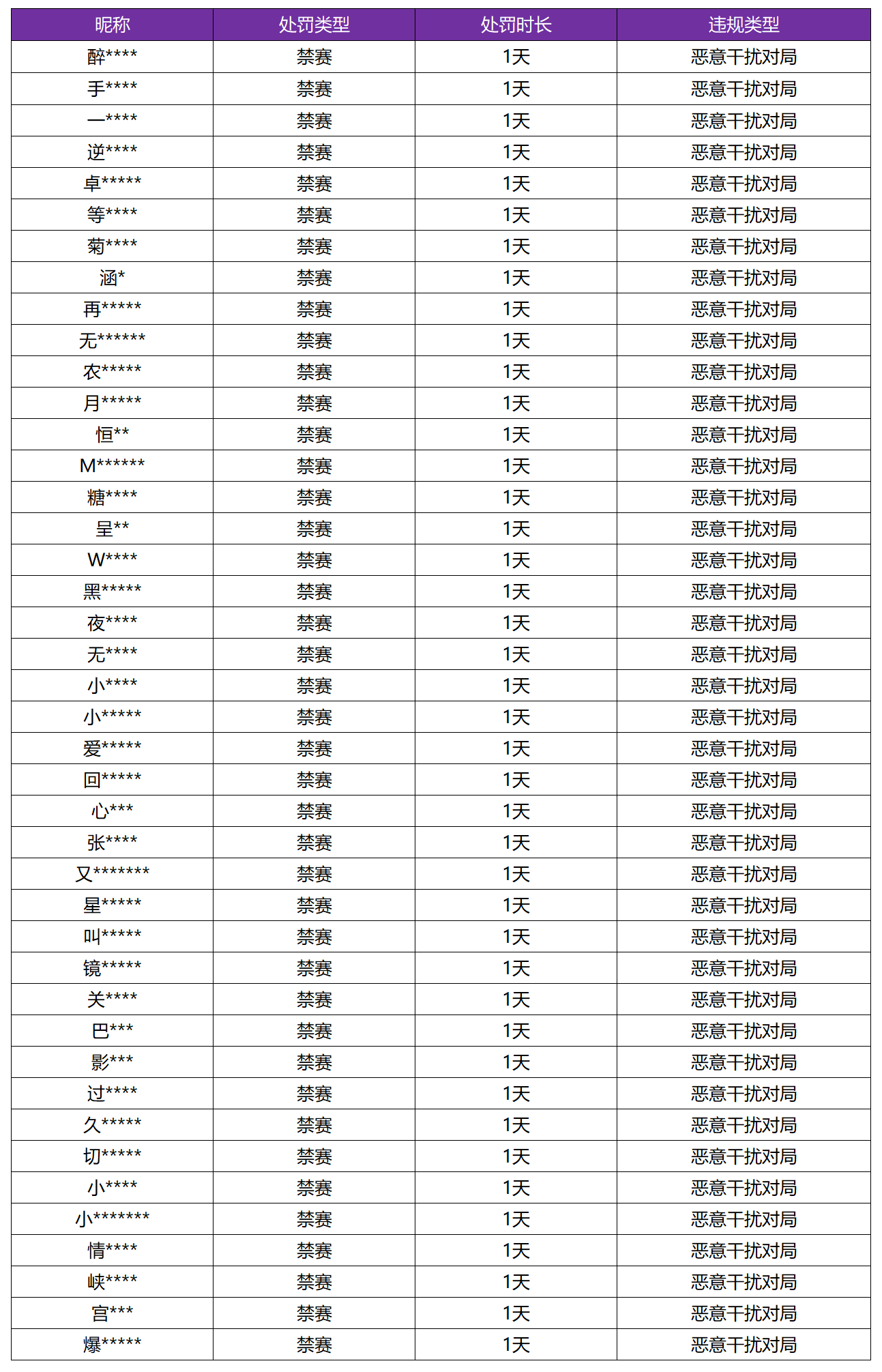 10月24日恶意干扰对局专项打击公告