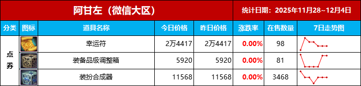 【物价统计-第13期】年前市场波动较大，多关注走向提前做计划