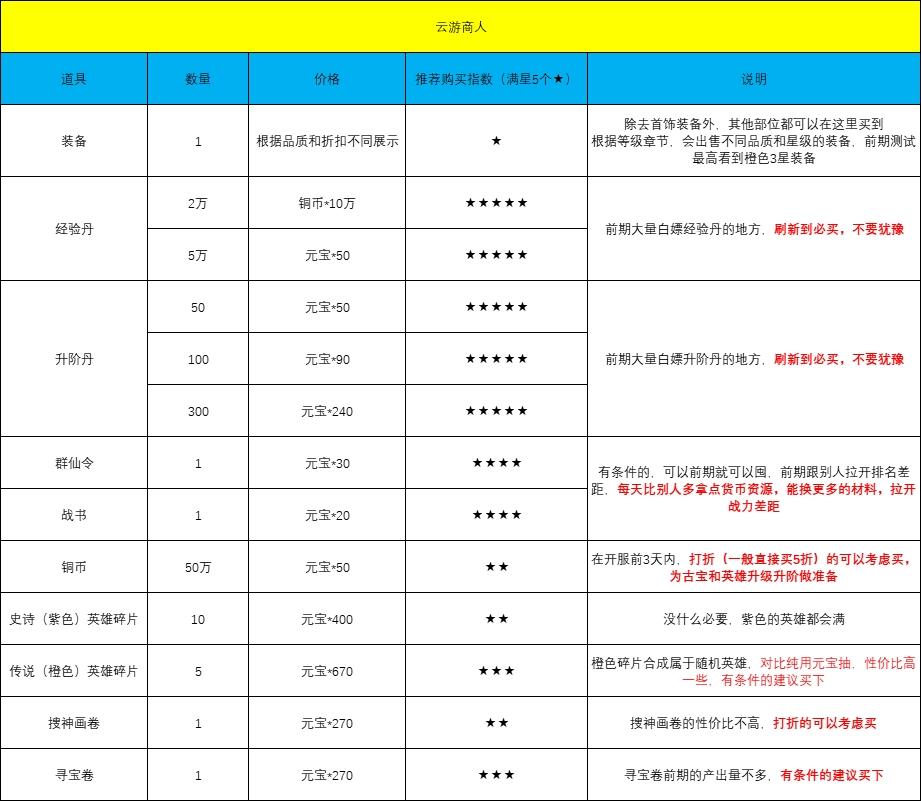 秘籍——云游和集市