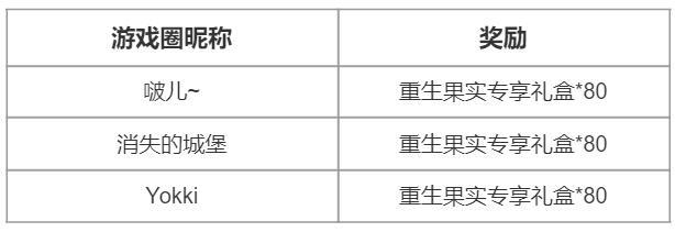 【中奖名单】章鱼系新宠体验意见反馈活动