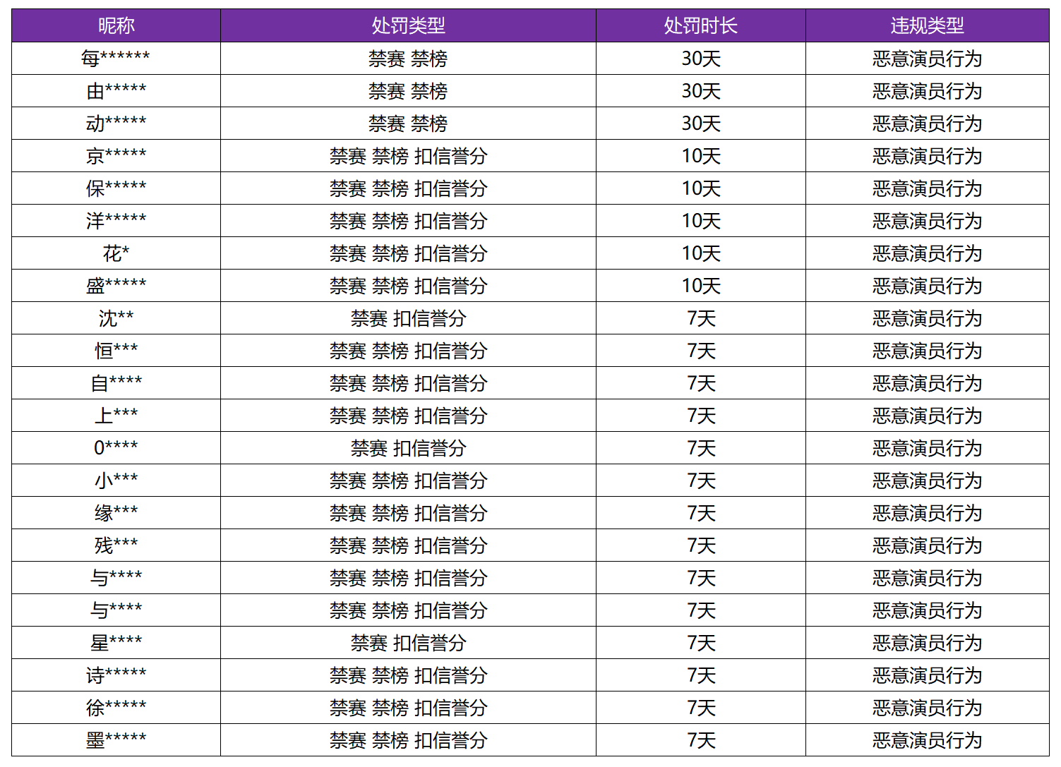 11月27日“演员”专项打击公告