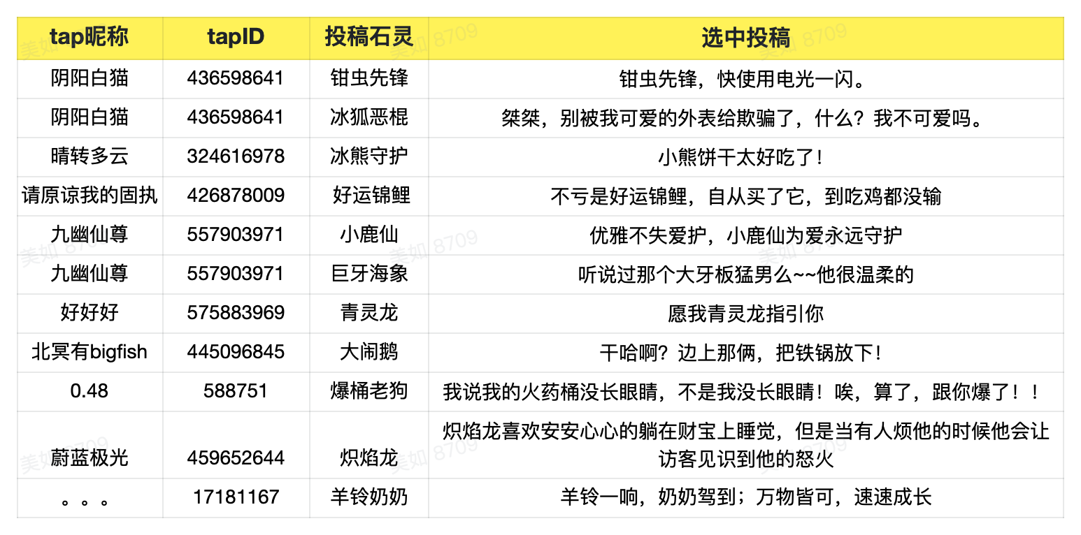 【玩家共创 · 投稿入选】表面正经的石灵背后竟然这么多八卦？