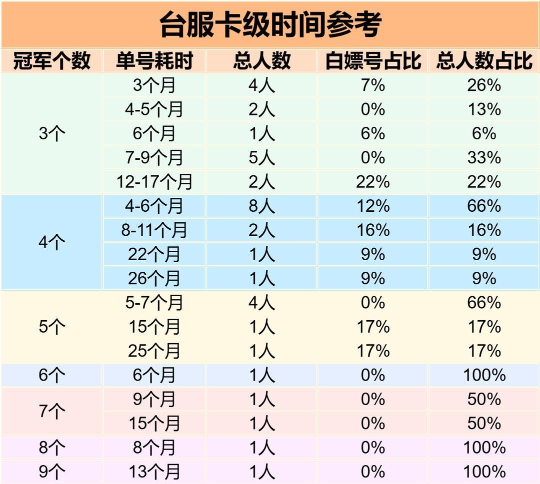 今年填不满的仙道有好几届了