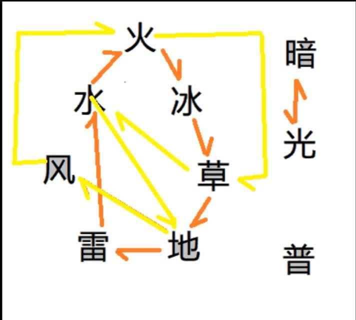 基础知识扫盲——初等伤害计算学（6.6新增体力加成）