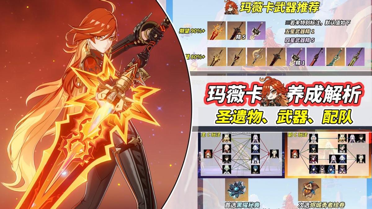 【V5.3】玛薇卡养成解析｜武器排名圣遗物推荐，7种配队参考