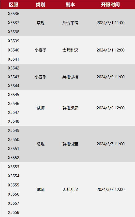 X3536-X3558局势：“天涯”VS“射盟”，“昊盟”VS“冰美式”