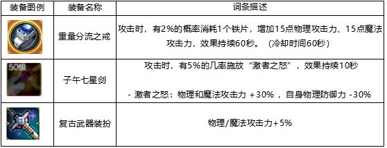 【科普：伤害计算】百分比攻击力词条全方位解析，来源提升全都有