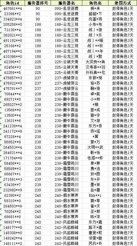 《九牧之野》团控及同步器行为打击和违规账号公示