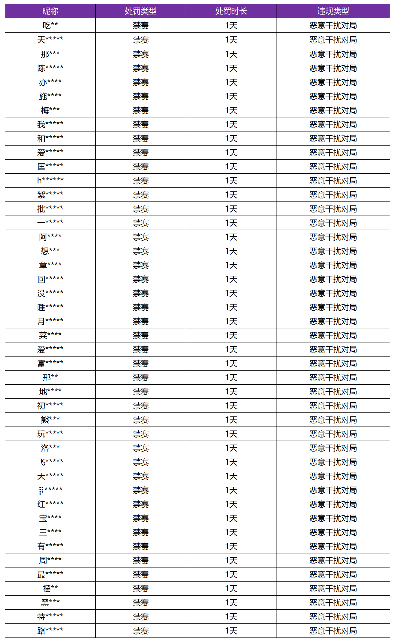 10月16日恶意干扰对局专项打击公告