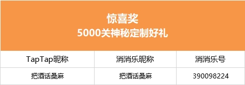 （已开奖）【100%有奖】开心消消乐突破5000关啦！！！！！！|开心消消乐® - 第2张