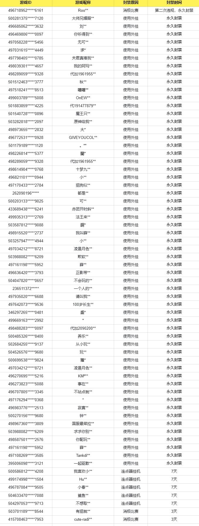 7月3日净化游戏环境声明公告