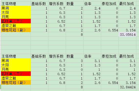 关于歼灭战中 物理主塔 的最优 泰坦立方选择 分享