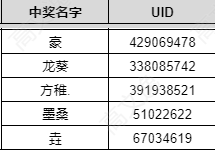 【已开奖】长生祭预约有奖小活动开启！在？进来抽奖~ - 第2张