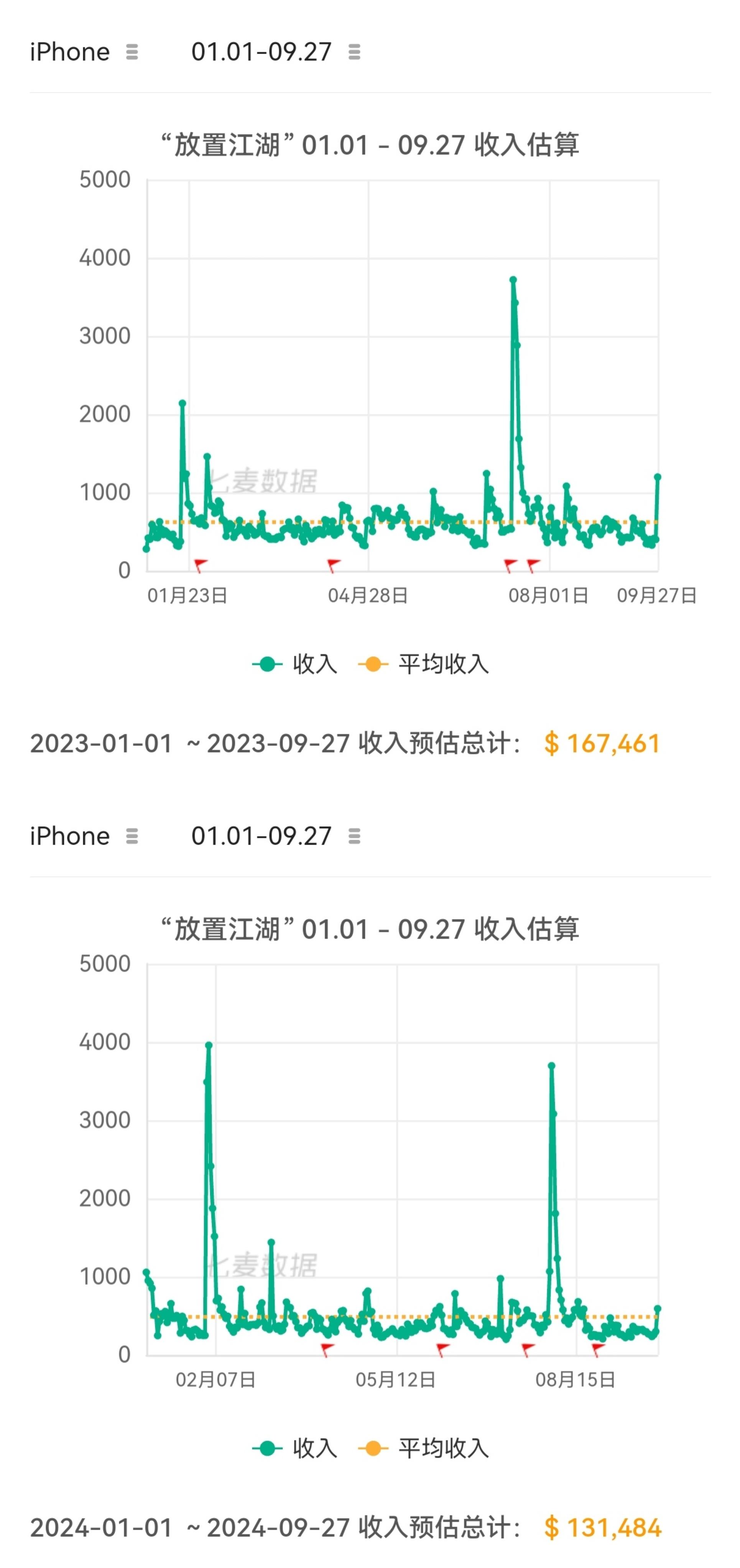 情况有变，上次分析错了，其实是AA拉了坨大的