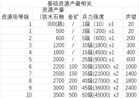 代魔资源介绍及开荒攻略（本人实测）