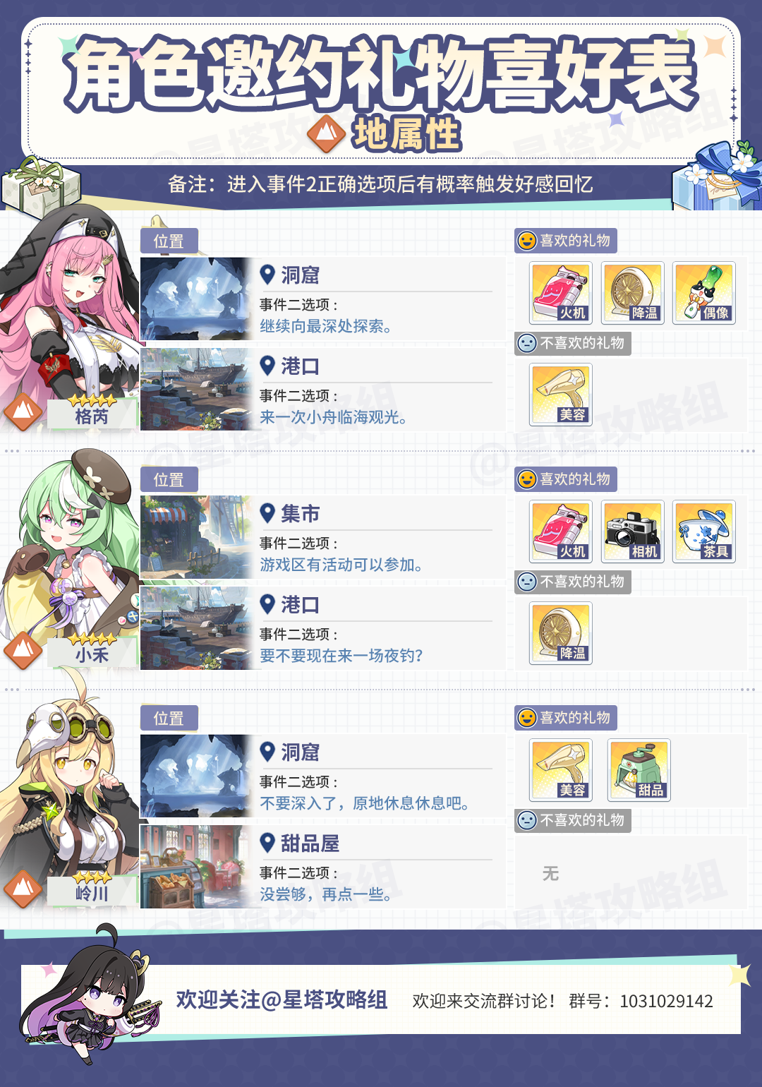 地属性角色特殊回忆收集一图流！截图