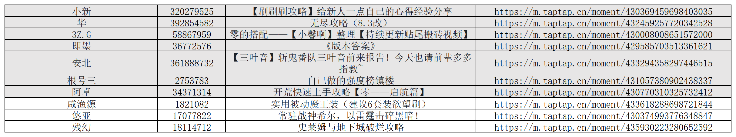 【公测版本攻略活动获奖名单公示】