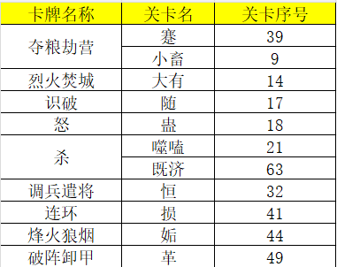 【一图流】武侯演武速刷同袍共战一览表