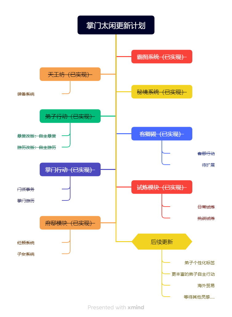 关于游戏的设计理念和更新计划