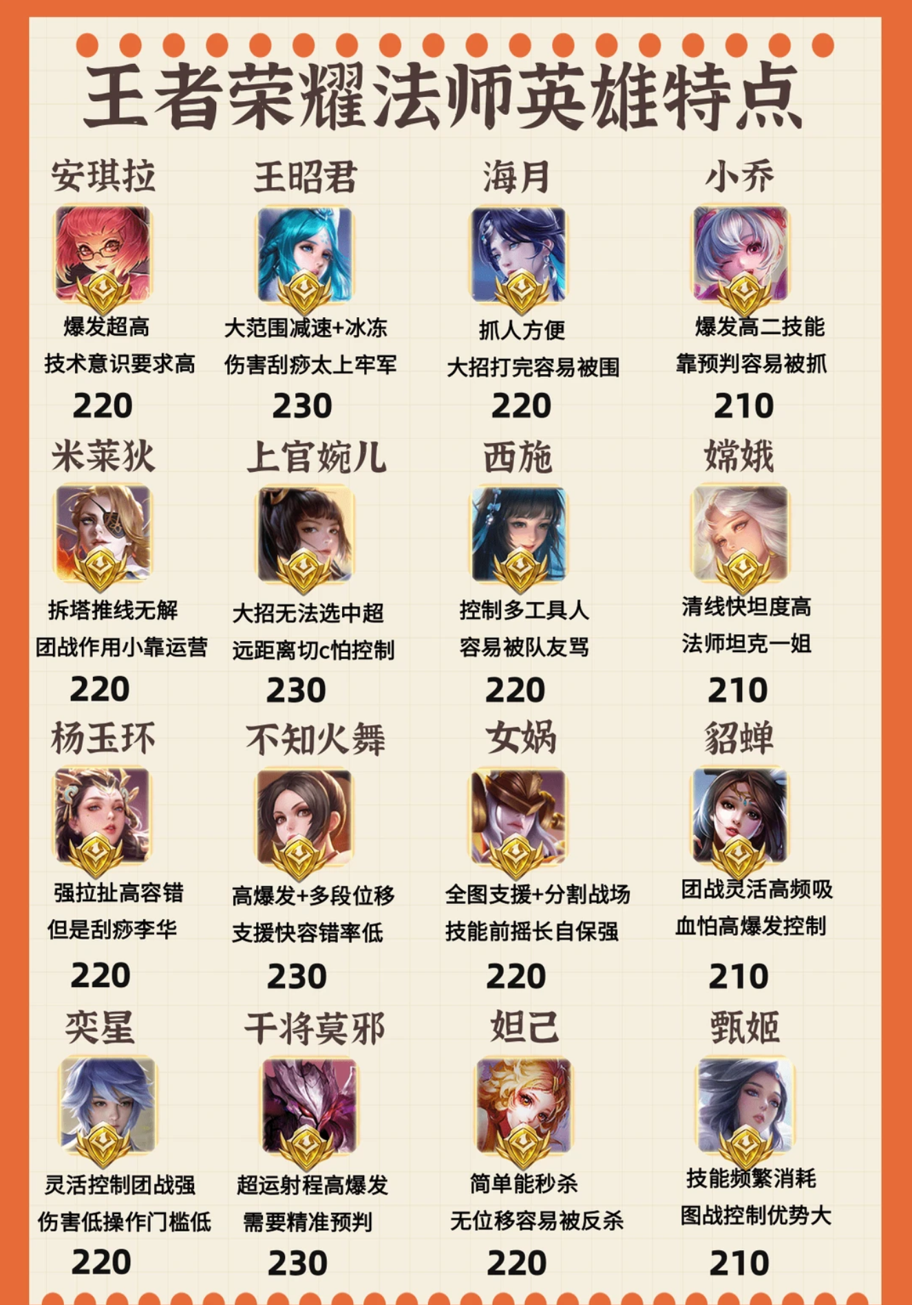 王者荣耀法师英雄特点