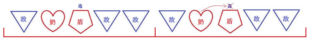 腦洞：究極縫合怪，六星武士！如何把《鈴蘭之劍》、《最終幻想14》、《明日方舟》和《英雄無敵3》縫進一個戰棋遊戲裡？這是從時間軸戰鬥機制衍生出的一個巨大腦洞|鈴蘭之劍：為這和平的世界 - 第6張