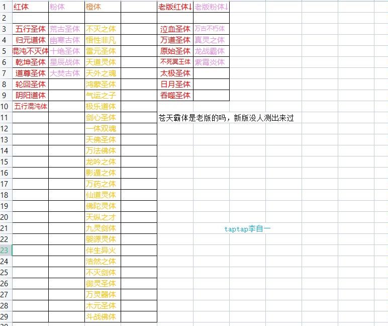 5.8老祖开局新增天赋表