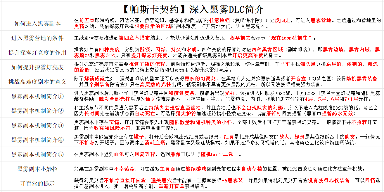 《帕斯卡契约》黑雾dlc简介