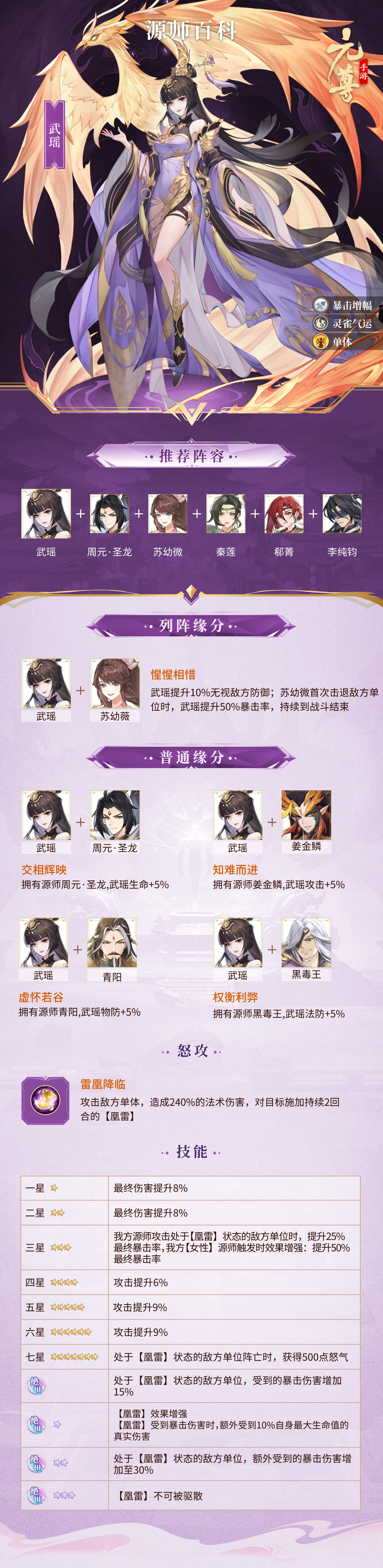 【已开奖+曝光】游戏资料—武瑶