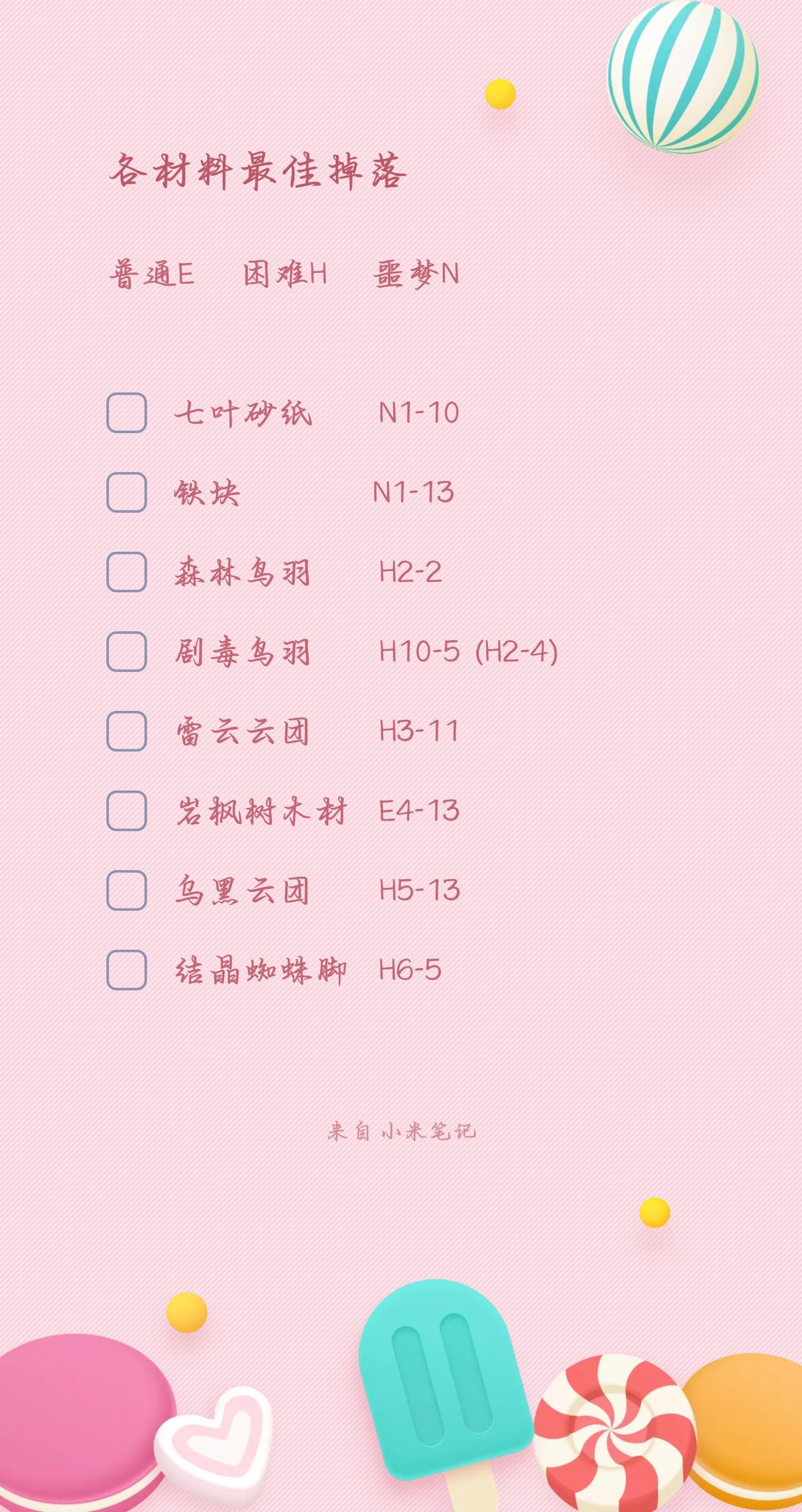 【材料攻略】锻造材料最佳掉落关卡