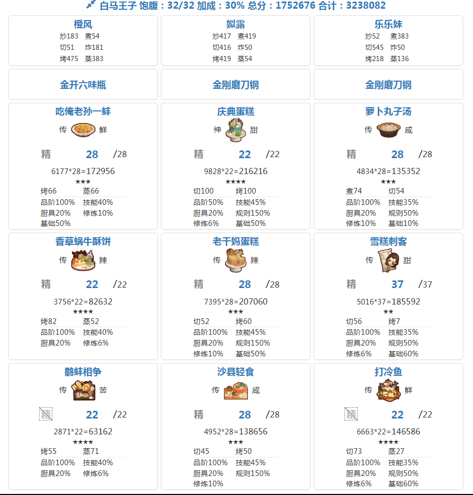 12.22（白&吕）省4/5档喵喵适用