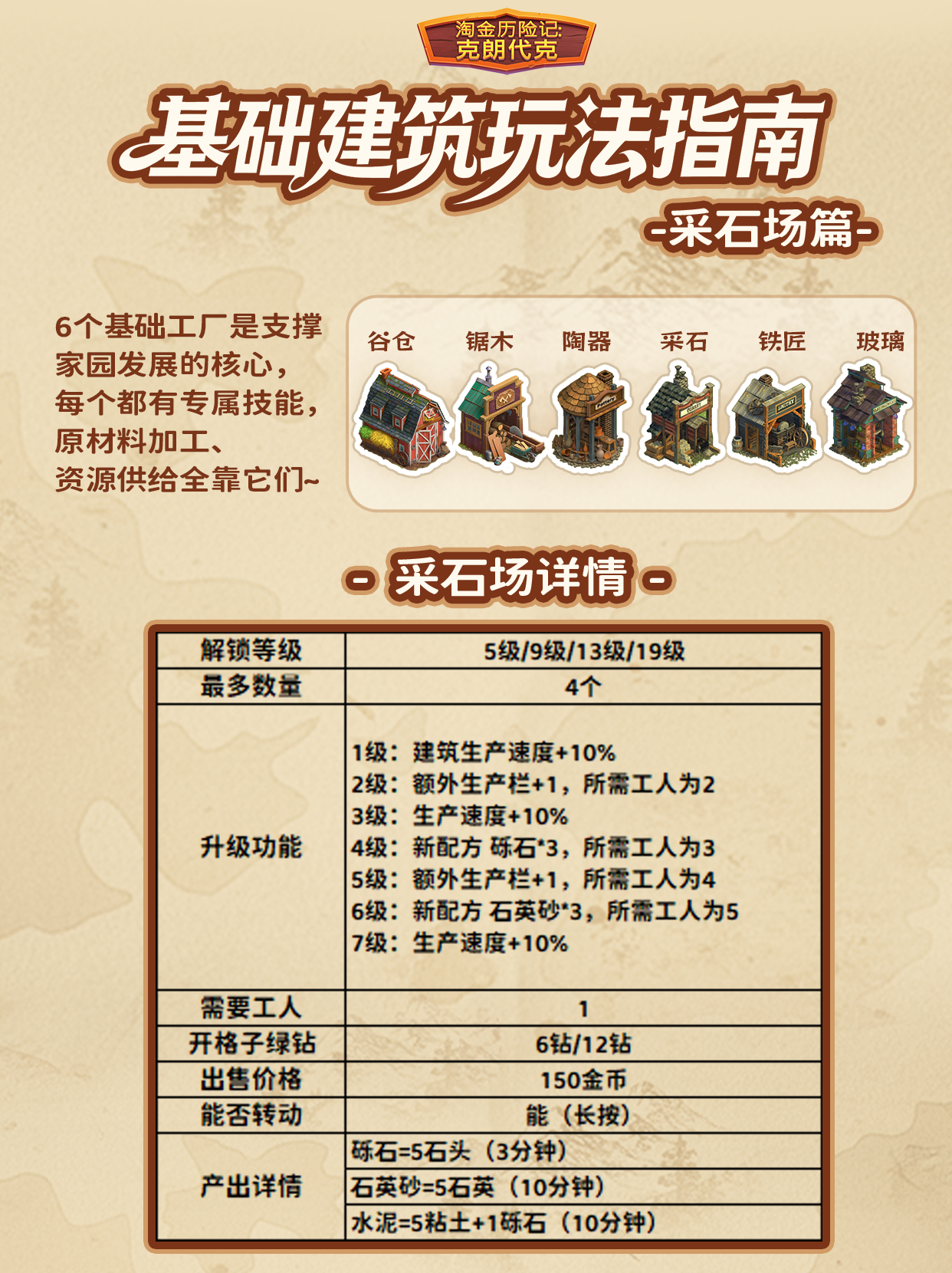 家园发展必备攻略 | 6大基础工厂功能清单（上篇）