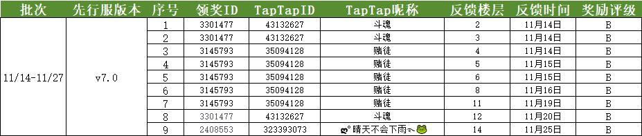 《不休的乌拉拉》先行服 Ver_7.0 版本 BUG & 建议反馈集中帖