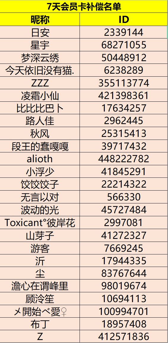 【开奖】猜上线时间活动奖励发放公示