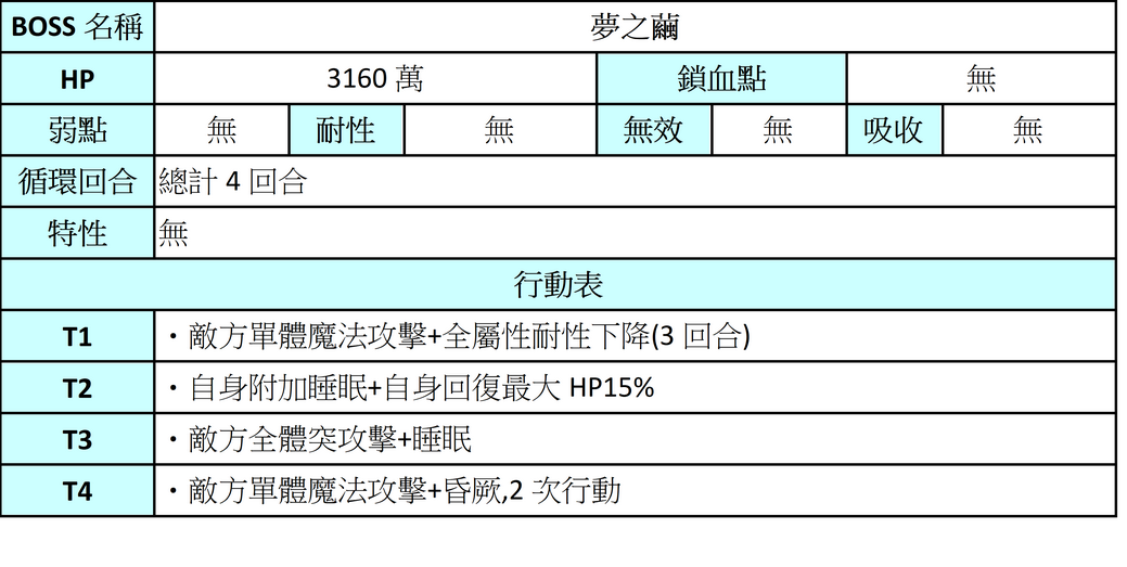 【攻略】重生(續)|另一個伊甸 : 超越時空的貓 - 第14張