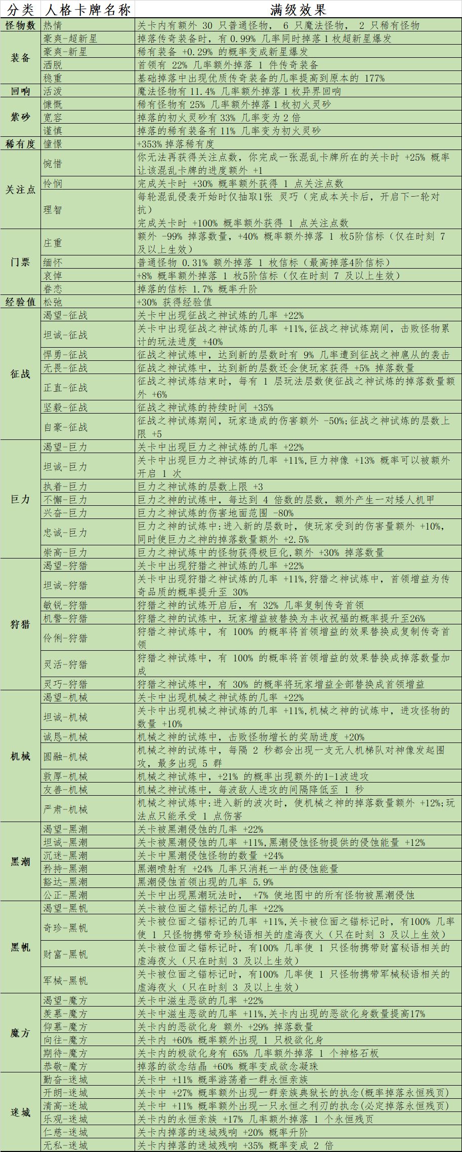 SS3人格卡牌