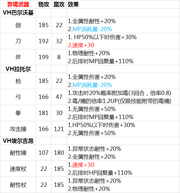 科普 武器使用建议 另一个伊甸 超越时空的猫 Taptap