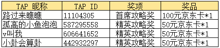 【攻略征集】活动获奖名单公布！