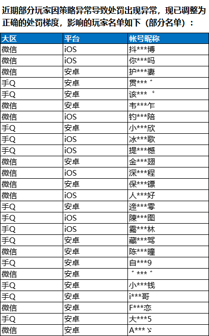 《和平精英》3月21日安全信息公告 - 第1张