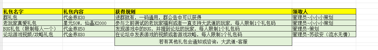 《大武道》丰厚礼包等你领取！