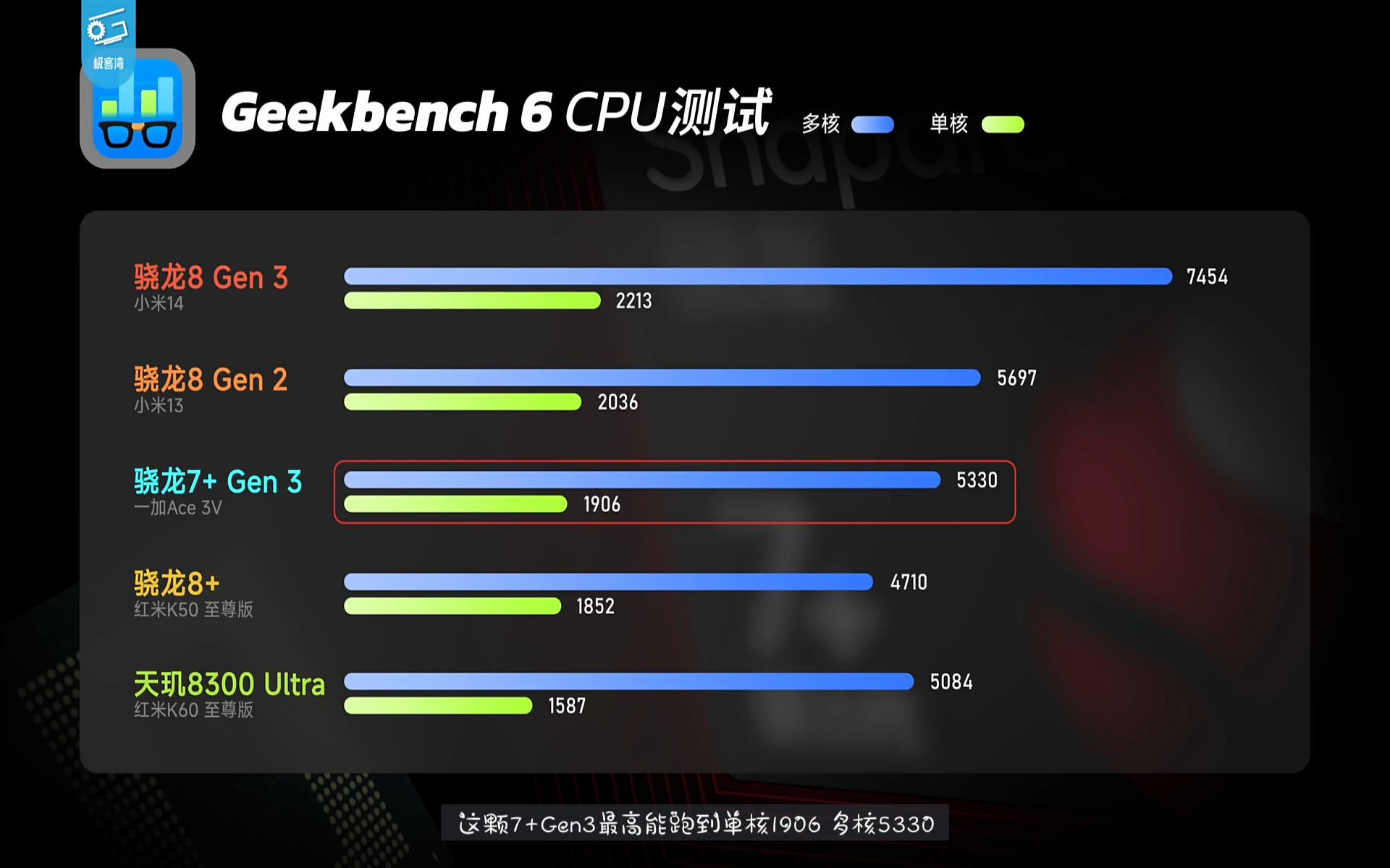 骁龙7+Gen3（第三代骁龙7+），性能我只能说完全可以