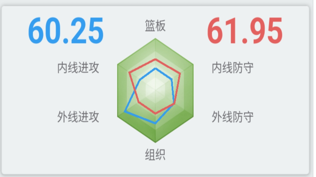 可能是新的套路，需要大家注意